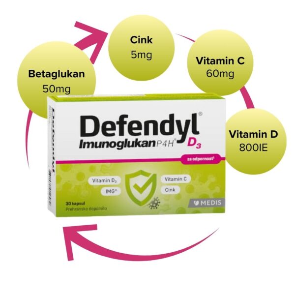 Defendyl Imunoglukan P4H® D3 - Image 3
