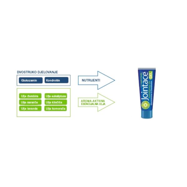 Jointace gel - Image 2